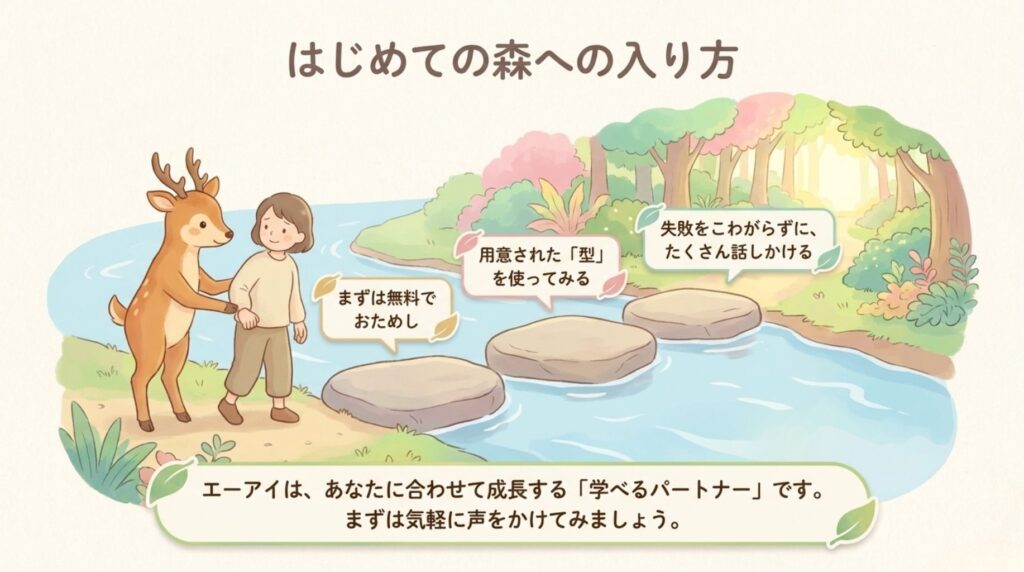 AIツールの始め方_説明画像