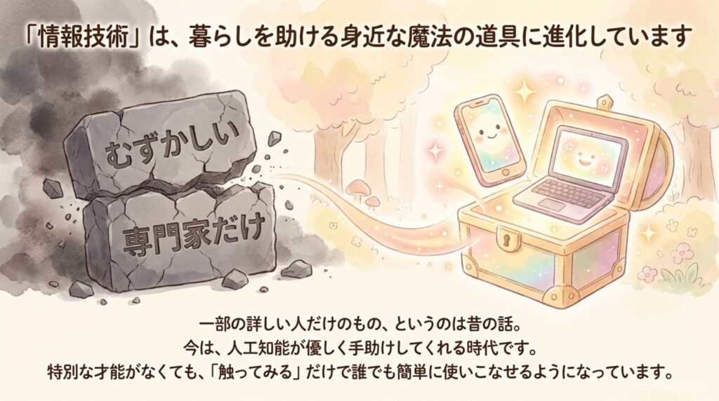 情報技術の進化_説明画像