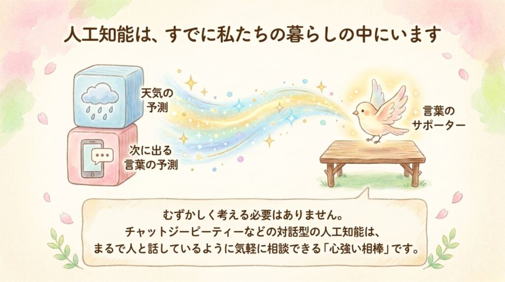 AIは暮らしの中にある_説明画像