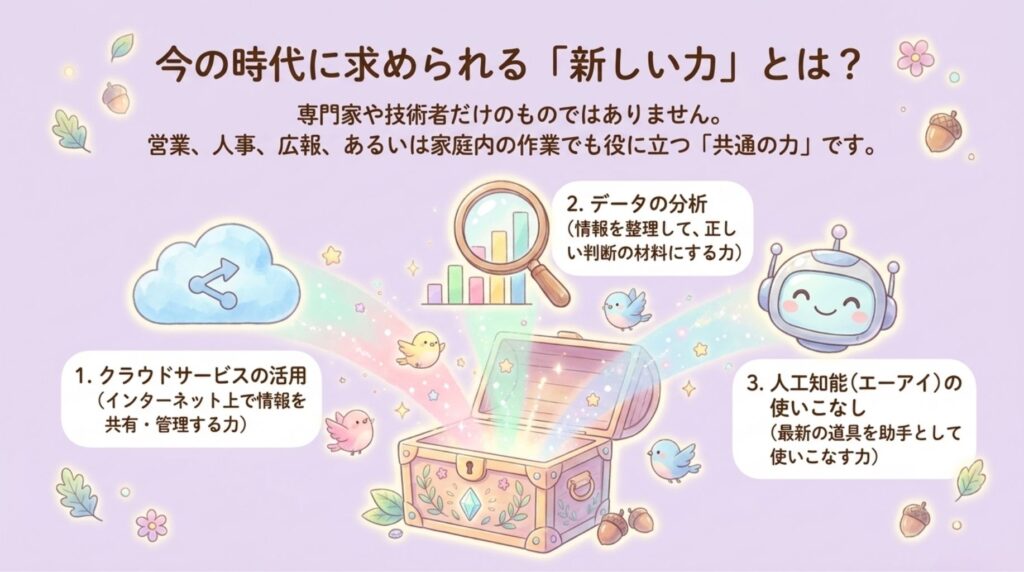 今の時代に求められる力_説明画像
