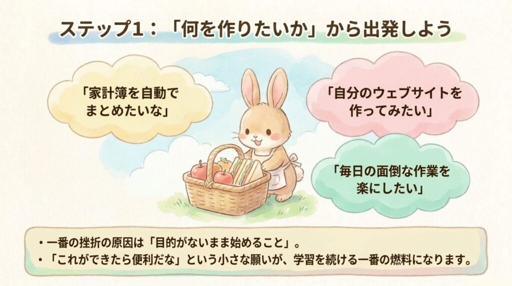何を作りたいか_説明画像