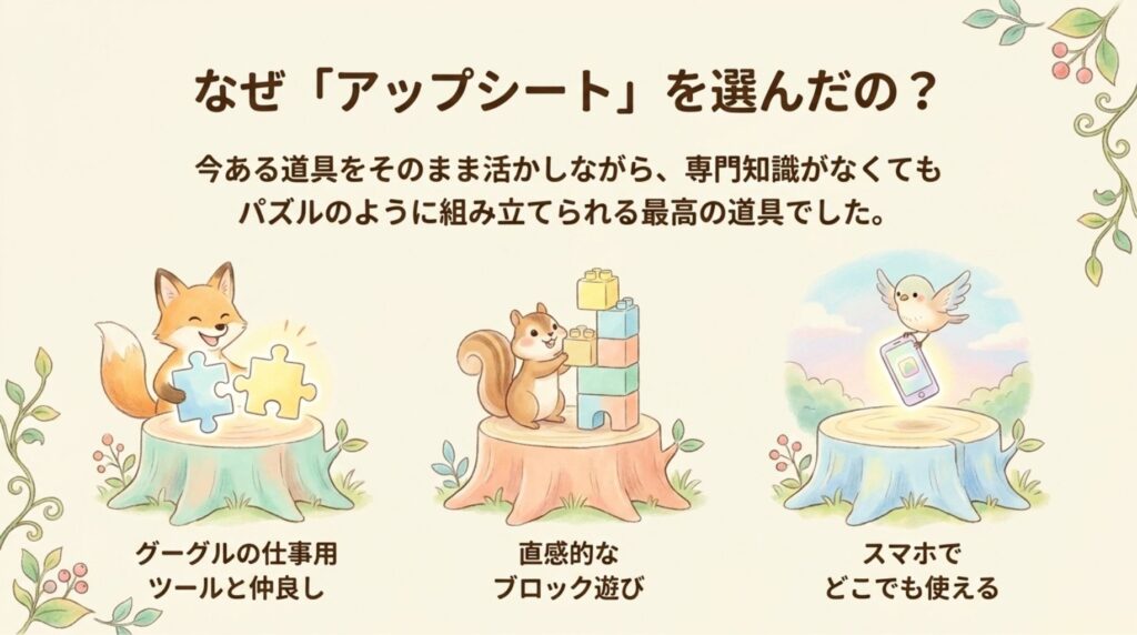 なぜ、アップシート？_説明画像