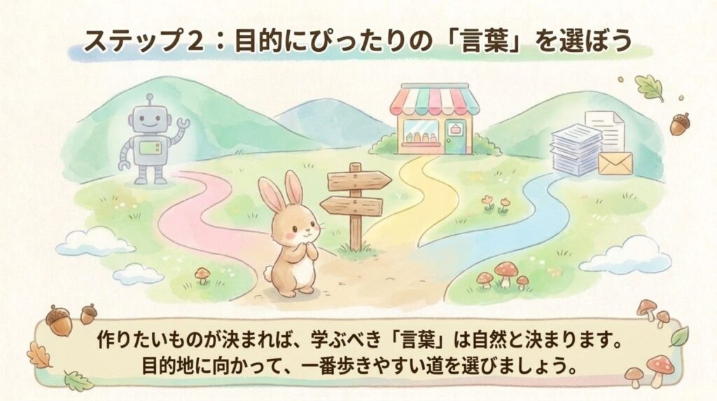 言語選び_説明画像