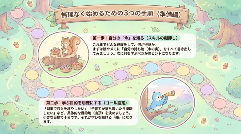 無理なくはじめる準備_説明画像