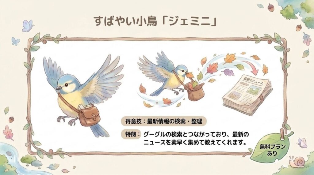 Gemini_説明画像