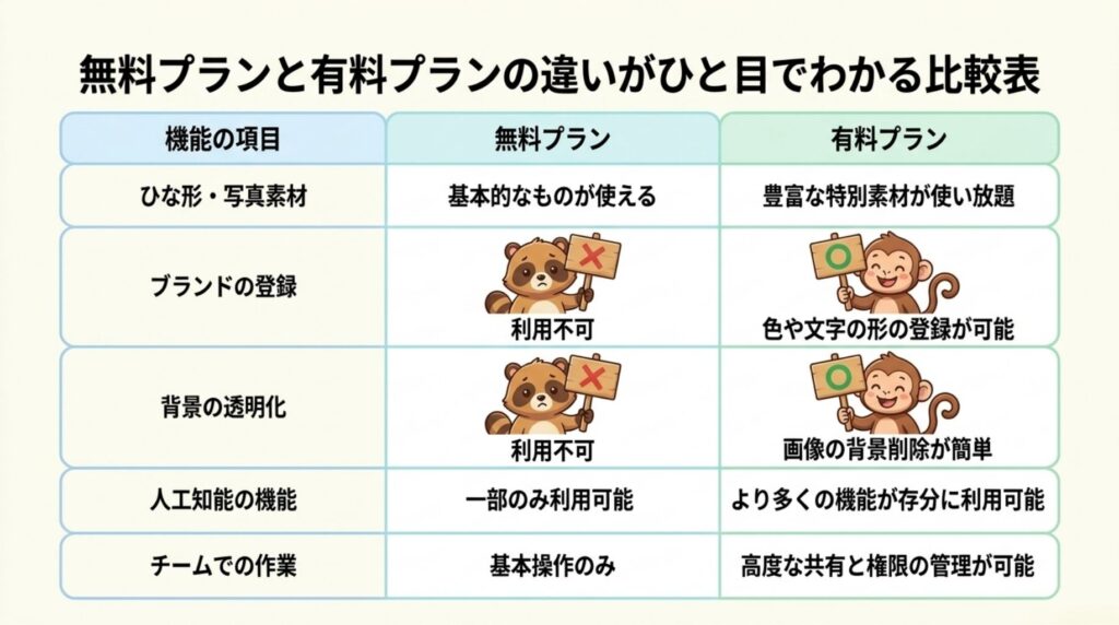 プラン比較表_説明画像