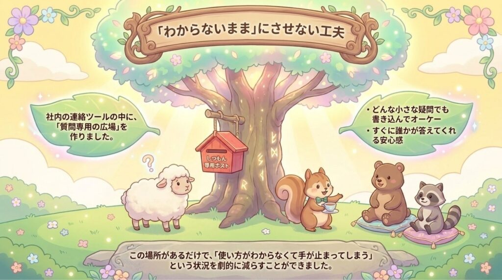 わからないままにさせない工夫_説明画像