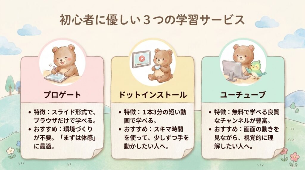 優しい3つの学習サービス_説明画像