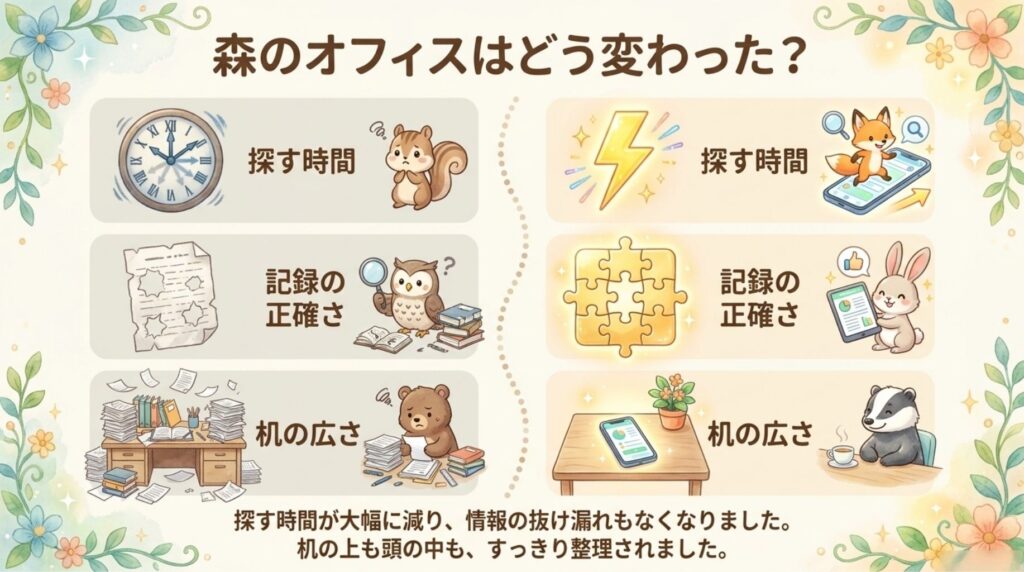 名刺管理アプリで変わったこと_説明画像