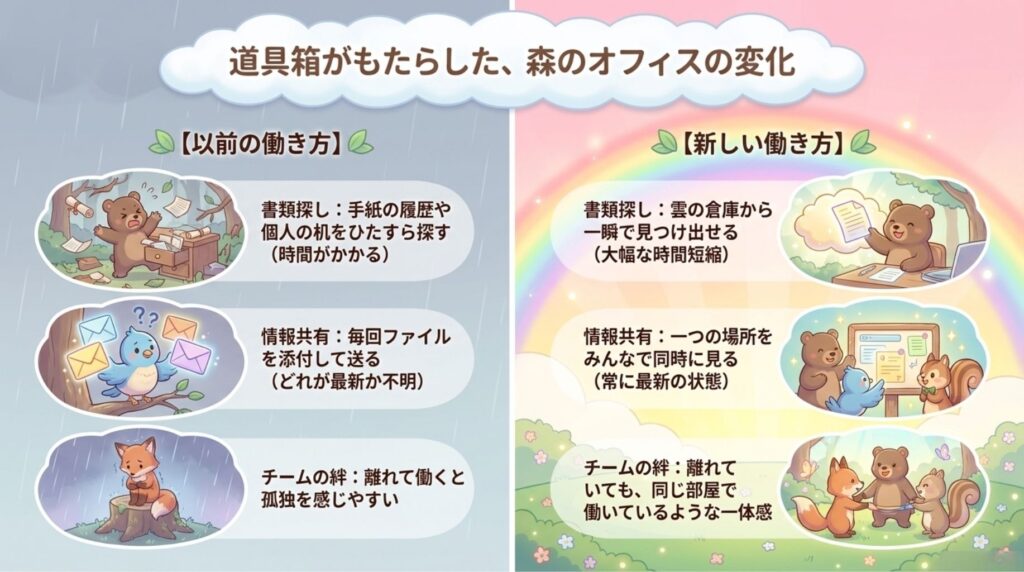 オフィスの変化_説明画像