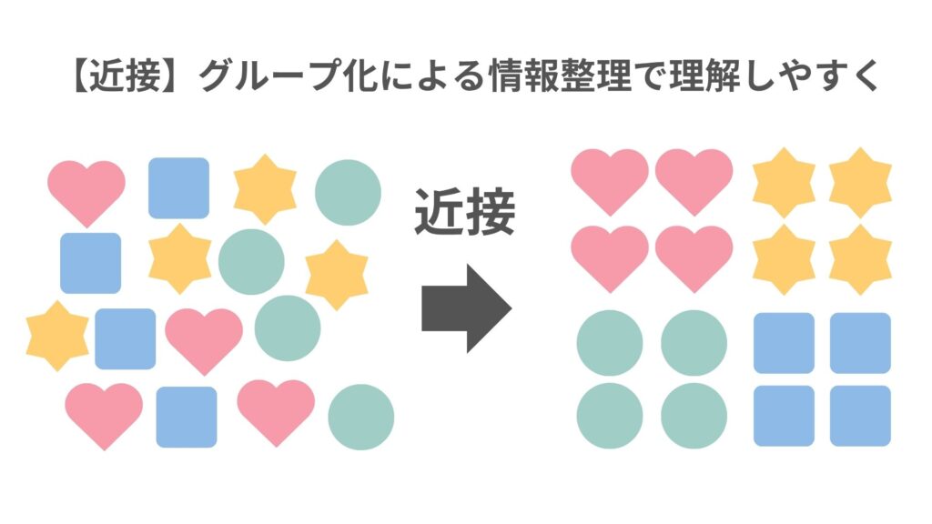 図：情報を近接でグループ化し、視覚的に整理されたレイアウトにする例