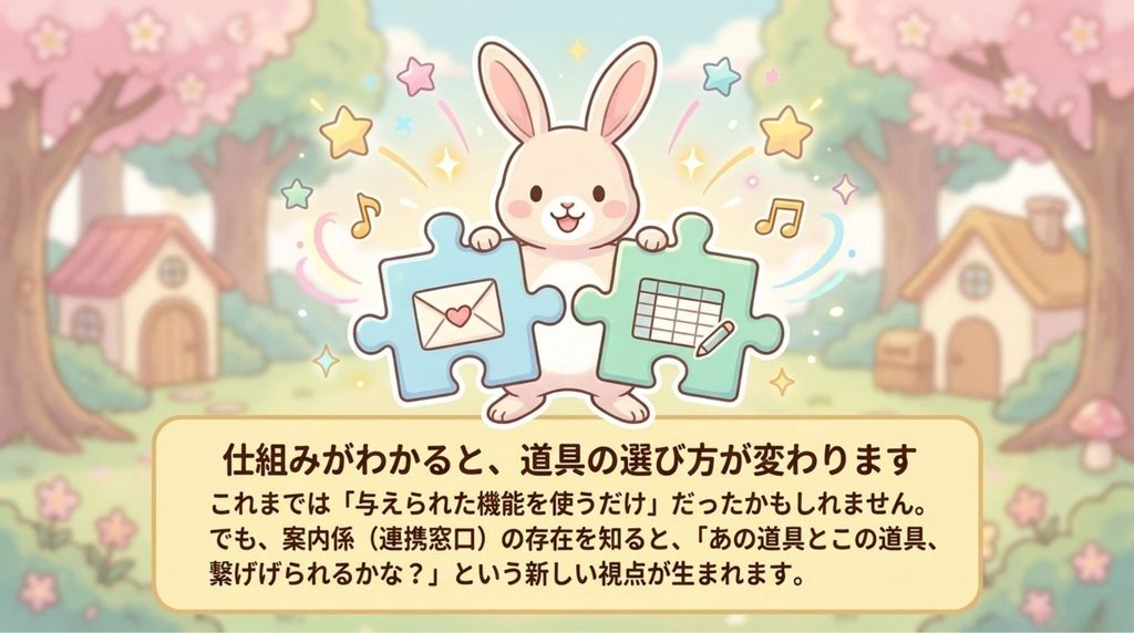 仕組みの理解でツールの選び方が変わる_説明画像