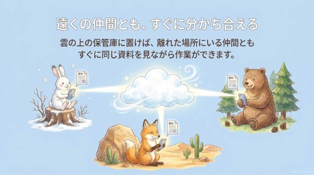 クラウド保存で共有_説明画像