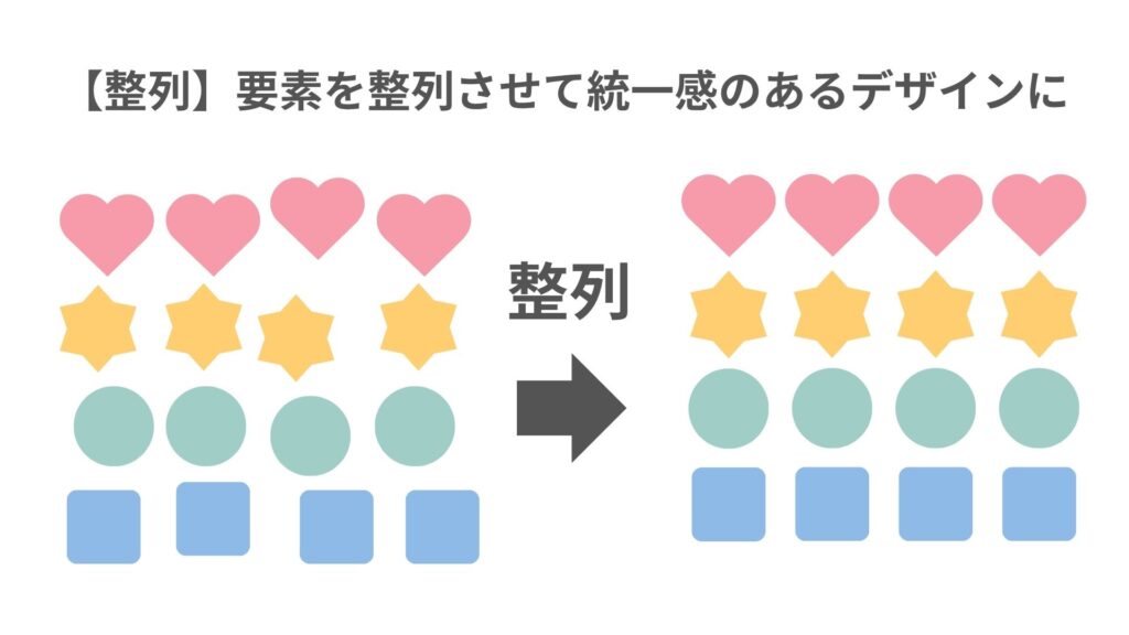 図：要素を整列させて統一感と一体感のあるデザインにする例