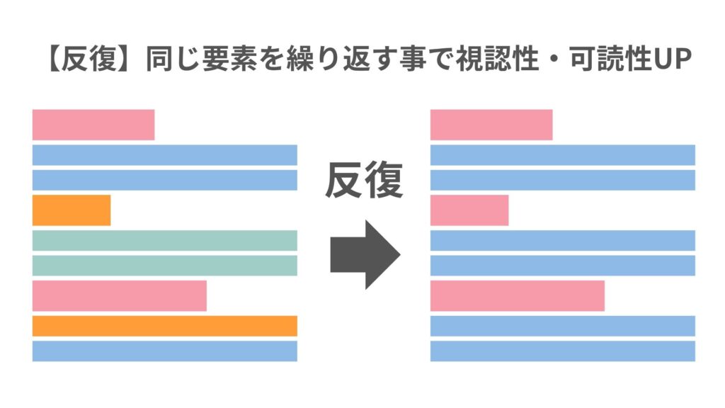 図：同じ要素やスタイルを繰り返すことで、視認性と可読性を高める例
