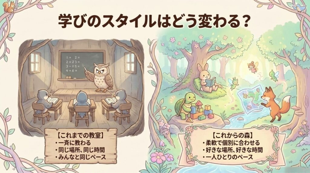 学びスタイルの変化_説明画像