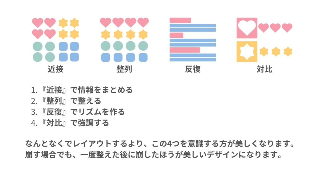 図：近接・整列・反復・対比の4原則をまとめた図解。情報を整理し、伝わるデザインを作る基本。