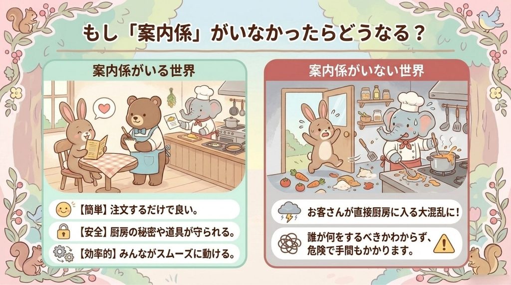 案内係がいないと？_説明画像