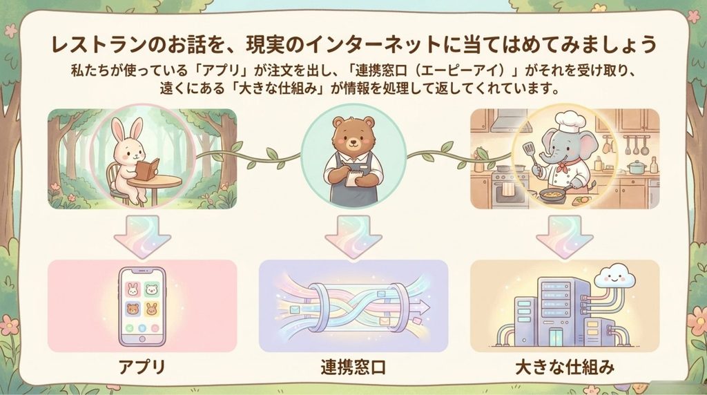 レストランの話をインターネットに_説明画像