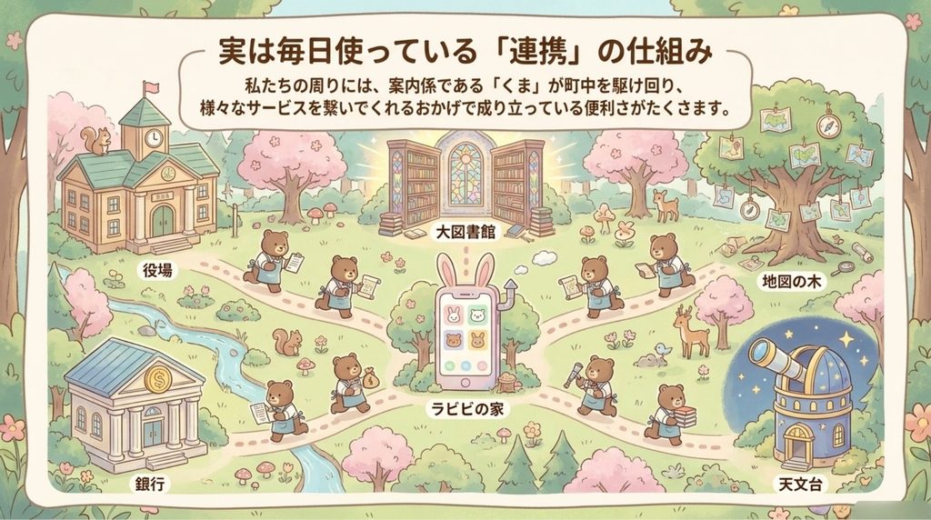 毎日使っている連携の仕組み_説明画像